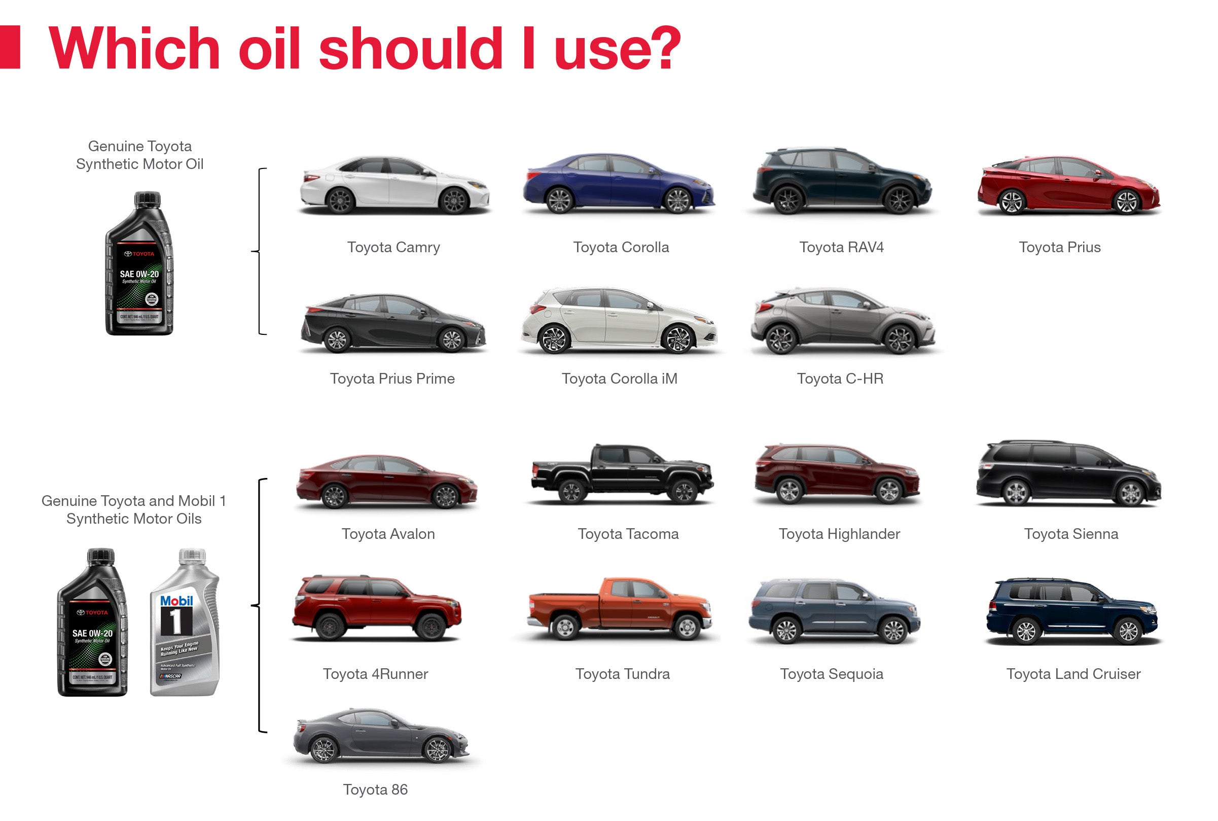 Which Oil Should I Use | Ken Ganley Toyota PA in Pleasant Hills PA