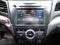 2022 Acura ILX Premium Package